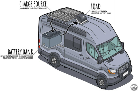 Van Buyers Guide